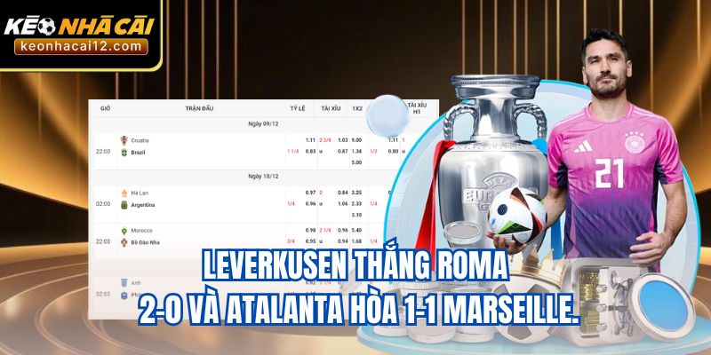 Leverkusen thắng Roma 2-0 và Atalanta hòa 1-1 Marseille.